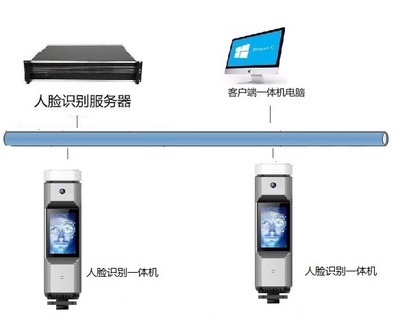 健身房人臉識別通行系統 科技賦能，重塑高效安全的健身體驗